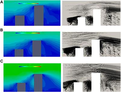 Numerical Simulation of Wind-Driven Rain Based on the Eulerian Model